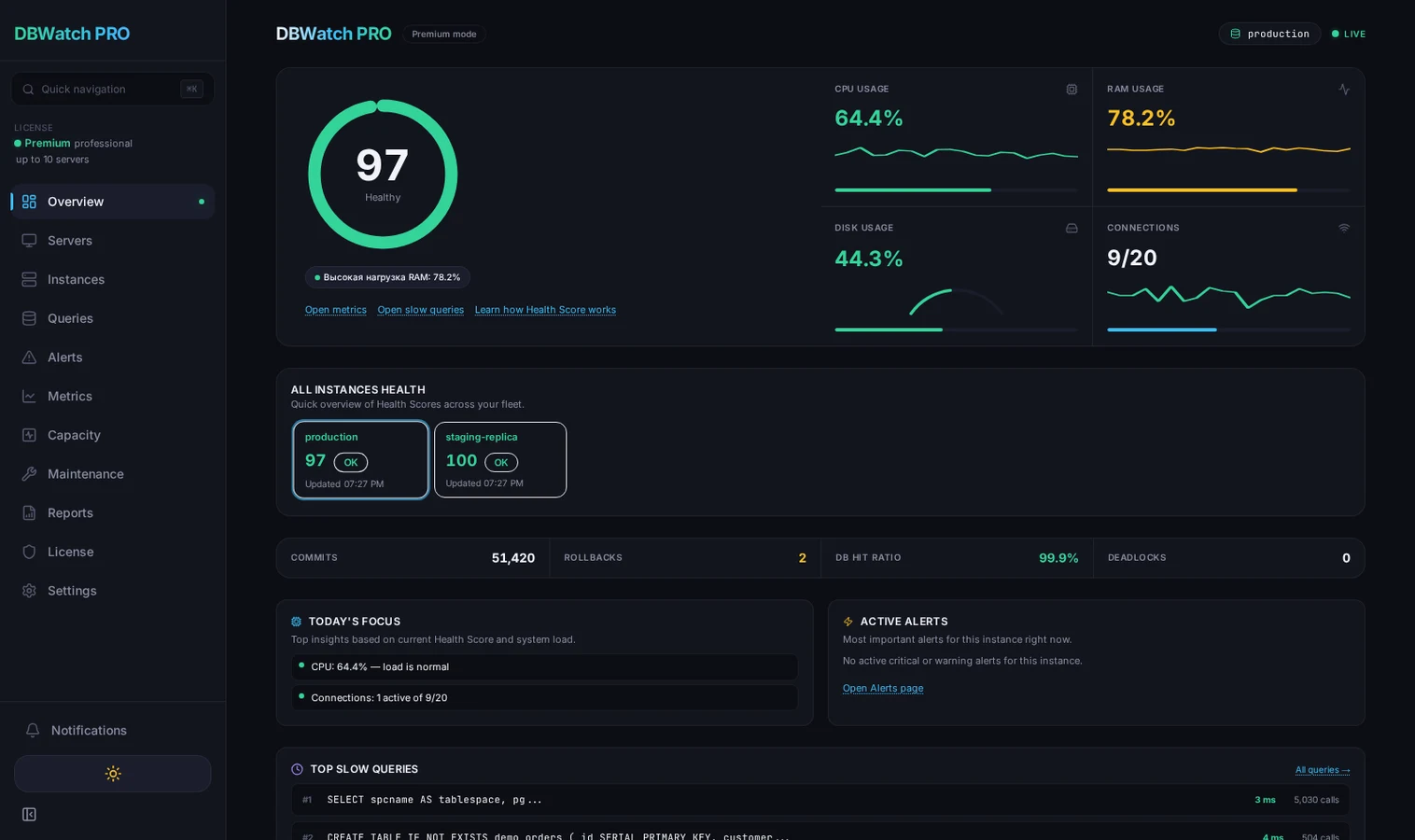 DBWatch PRO — дашборд мониторинга PostgreSQL с Health Score, медленными запросами и метриками